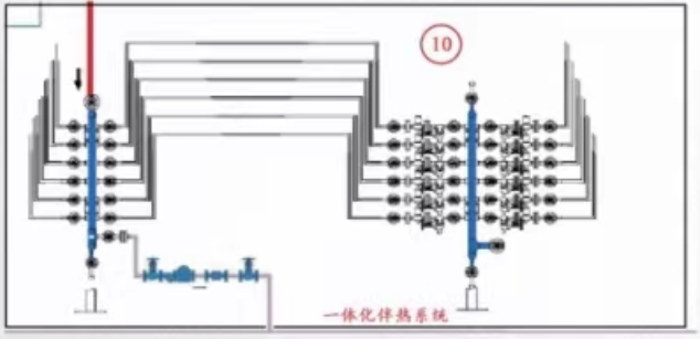 Integrated steam tracing manifold and condensate collection station